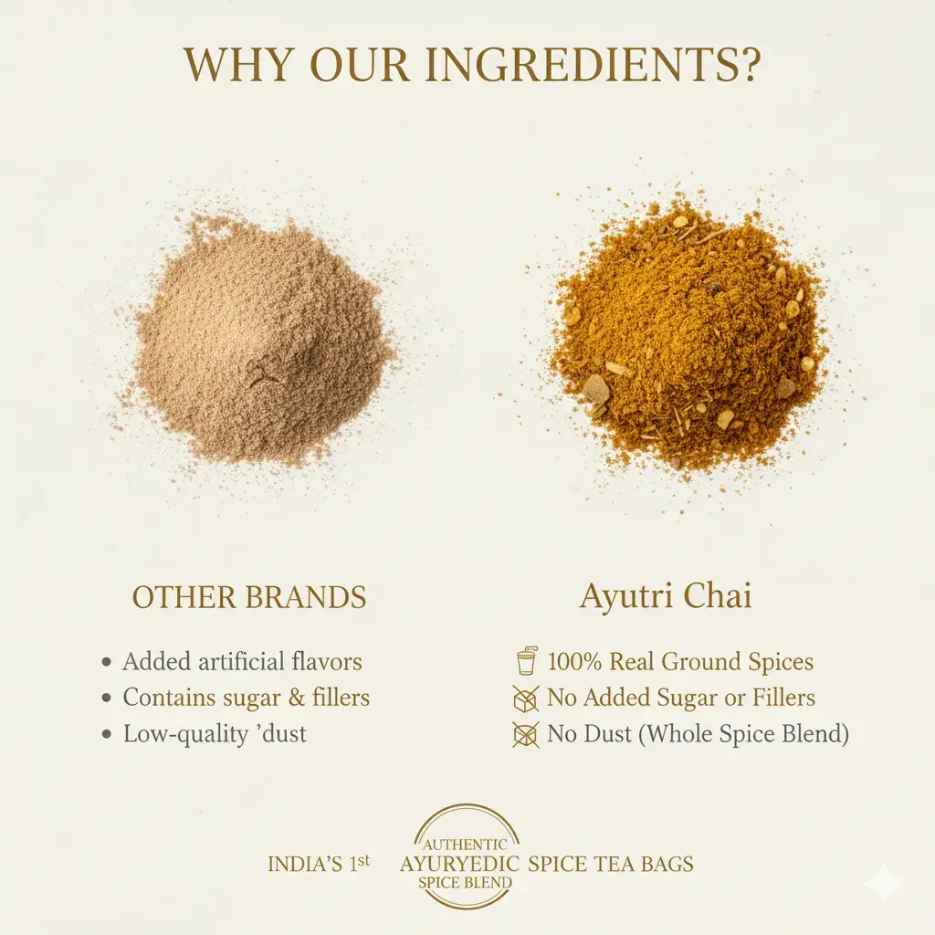 Ayutri Ache Chai: The Ayurvedic Chai Booster & Daily Dose of Wellness
